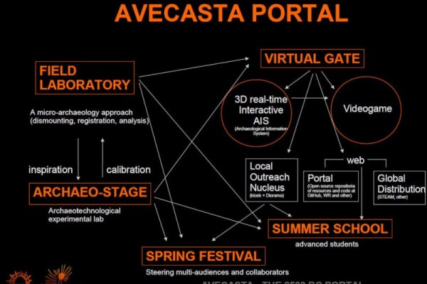 Сайт кракен тор браузера