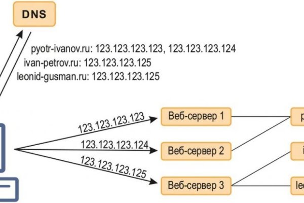 Что вместо гидры