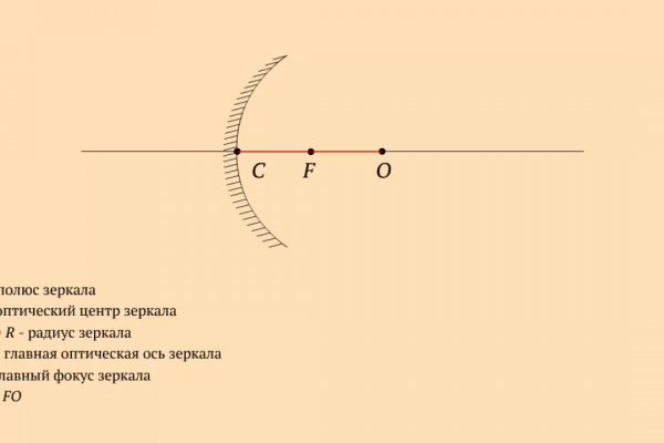 Kraken рабочее зеркало